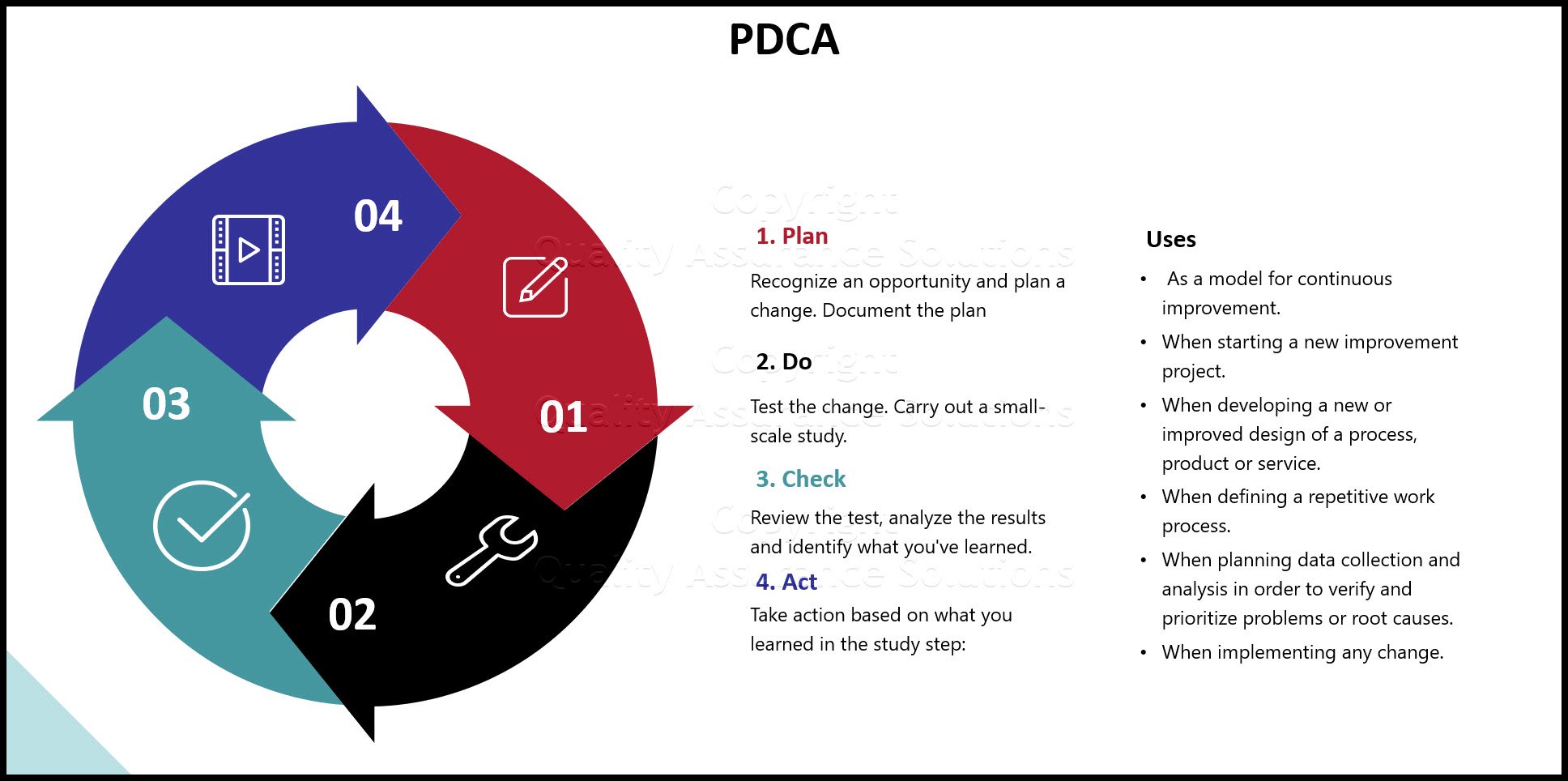 Learn the PDCA cycle, when to use it, how to construct it. We include an example of it too. 