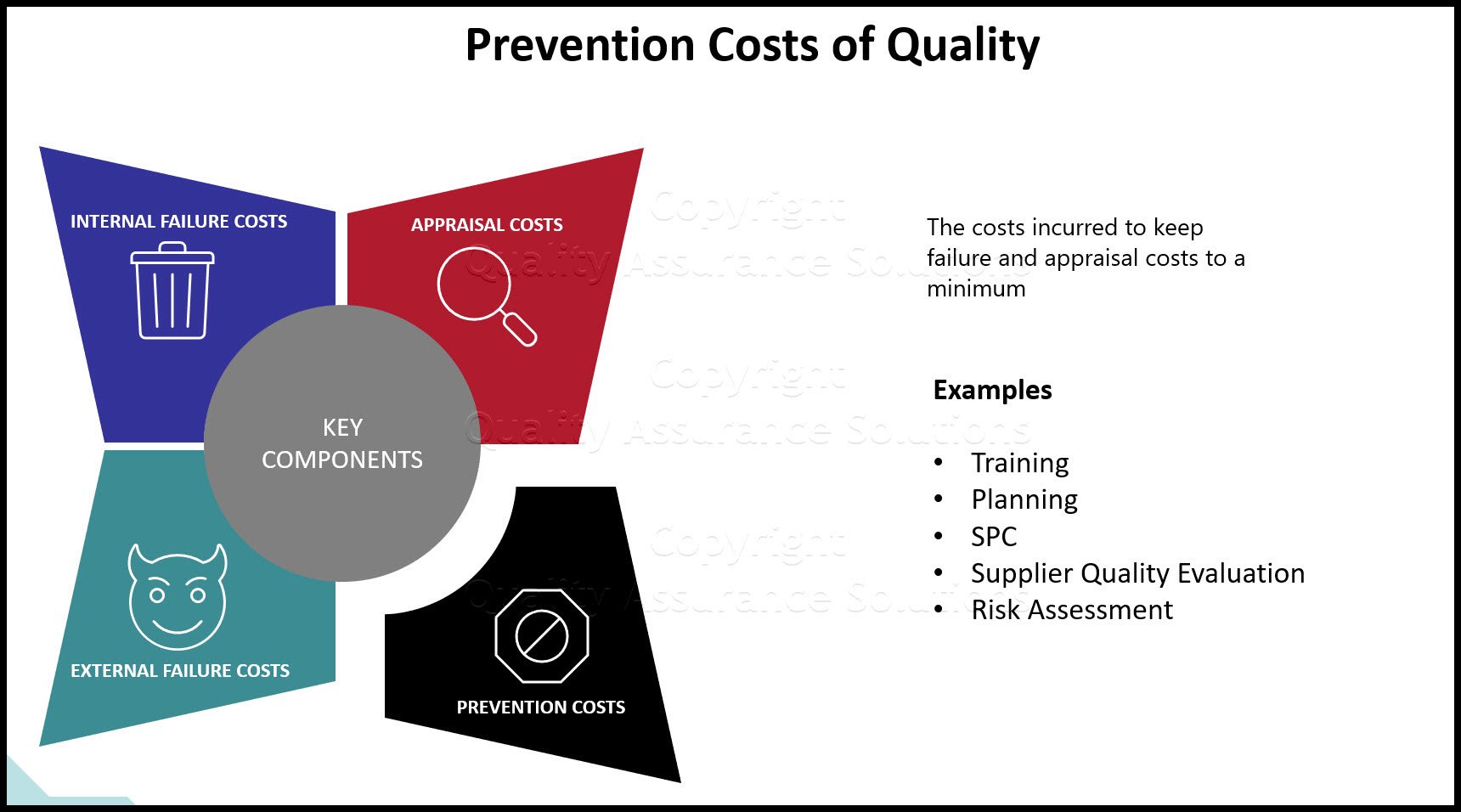 Prevention Costs are a key component of Quality Costs. Placing your company money in this category prevents future defects and excessive costs.
