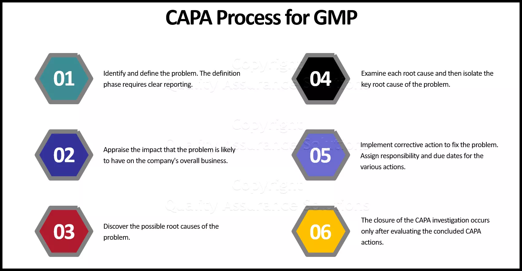 An effective Preventive Corrective Action may require many integral processes that function together for best results. These processes may include