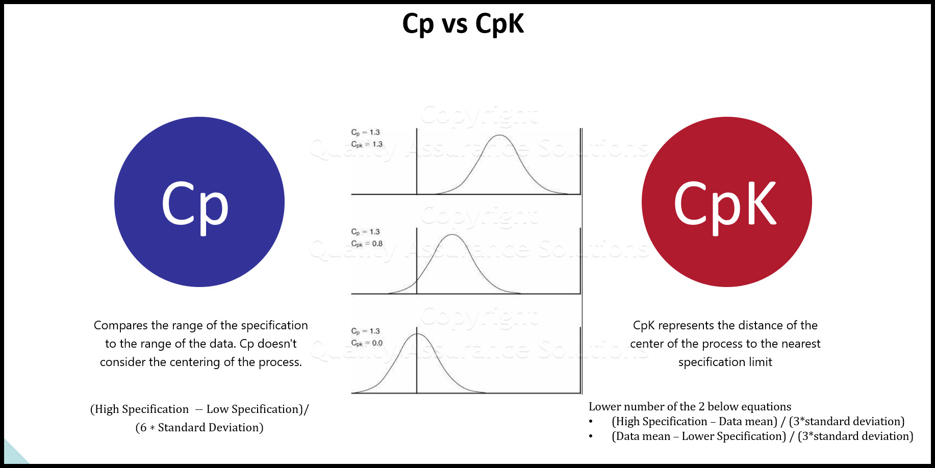 Process Capability business slide