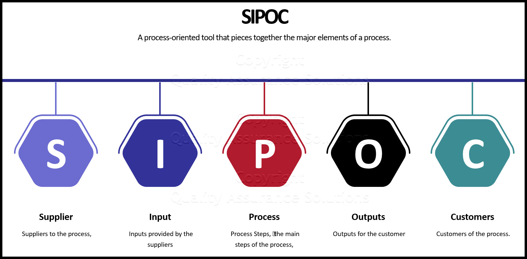 Process Management business slide