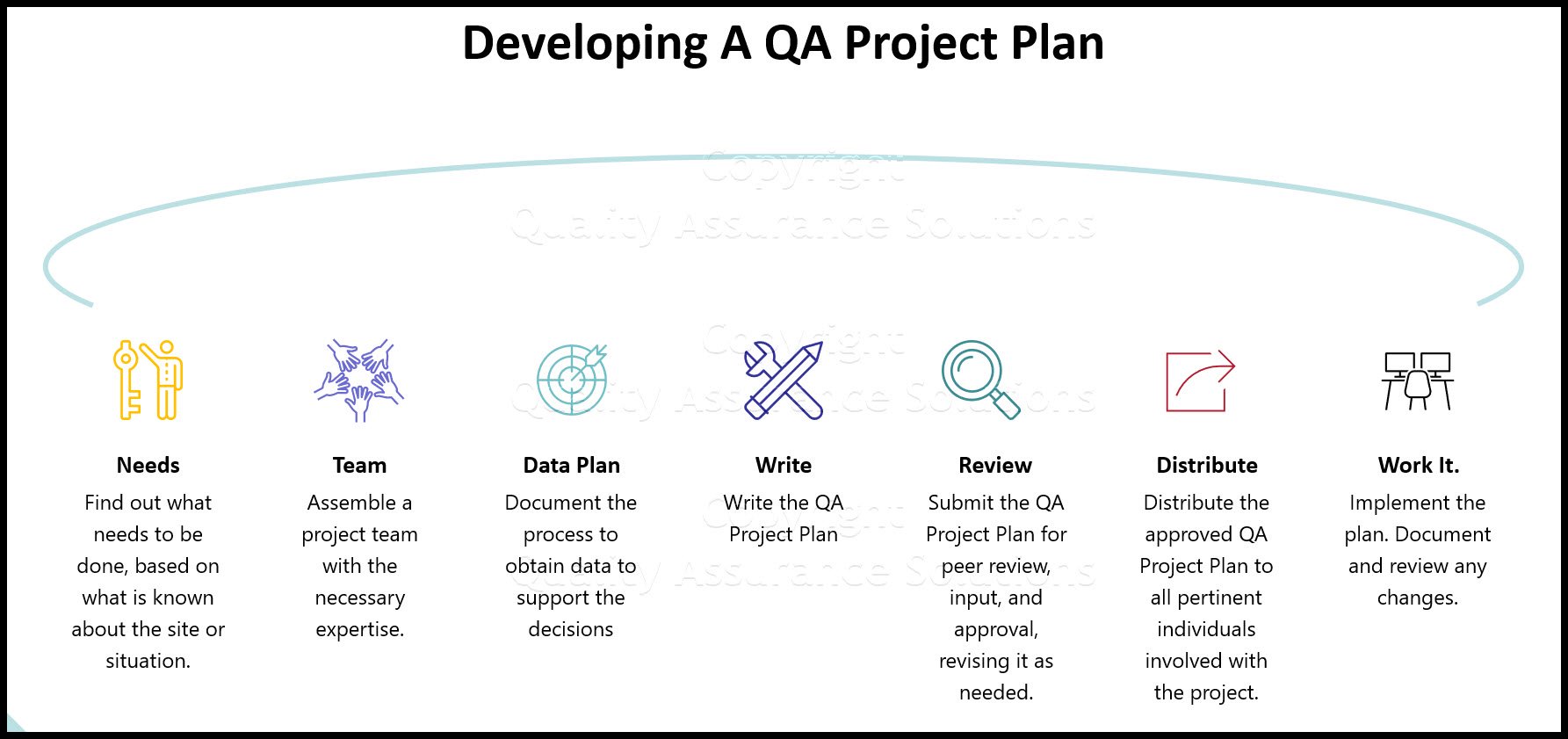 QA Project Plan business slide