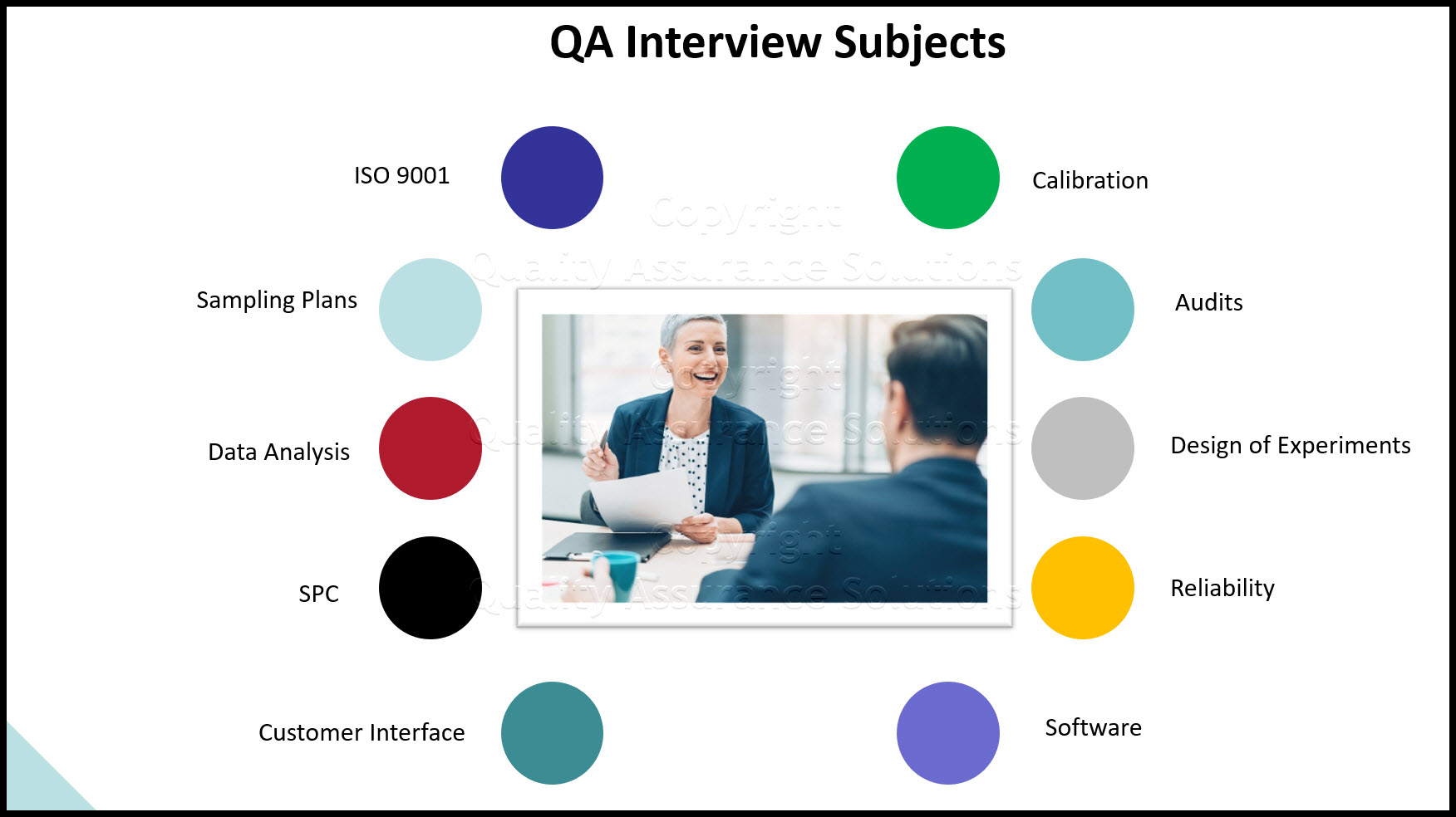 QA interview questions business slide