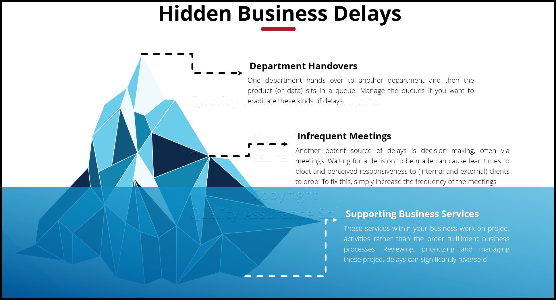 Reverse Delay business slide