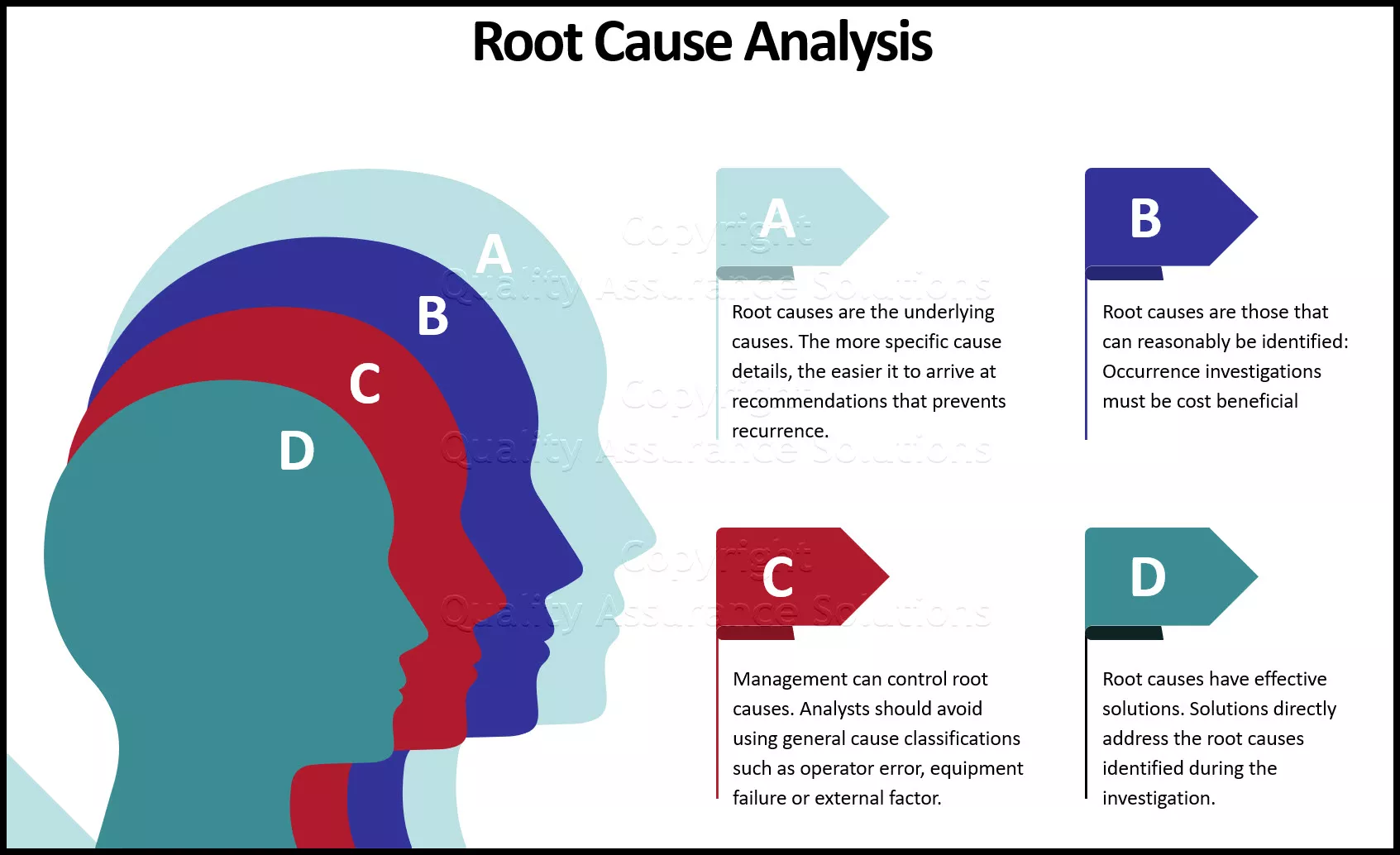 Root cause analysis (RCA) is a process designed for use in investigating and categorizing the root ...