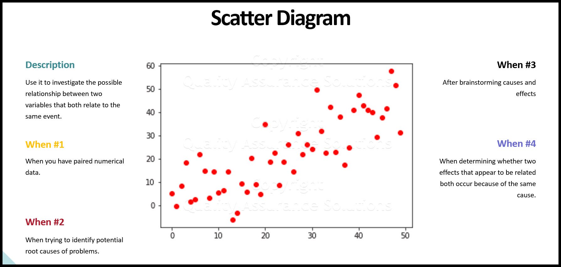 Use a Scatter Diagram to investigate possible relationships. This article provides step by step instructions to creating one