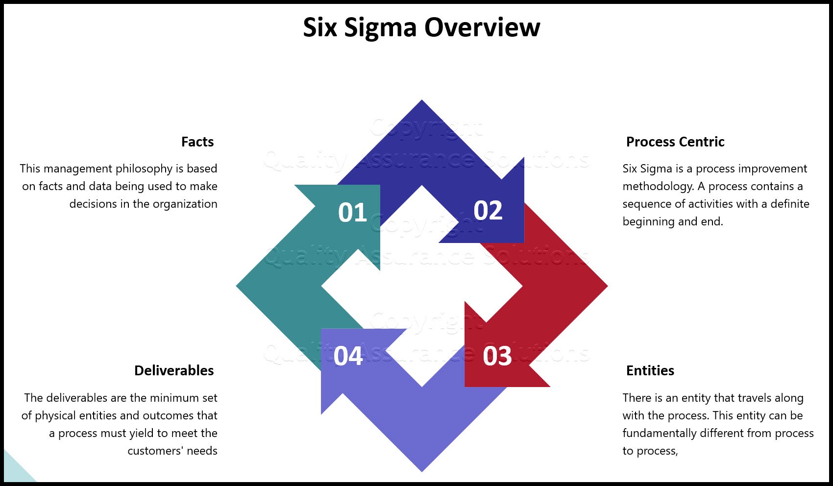 Six Sigma Overview: Six Sigma has been a popular management philosophy for years