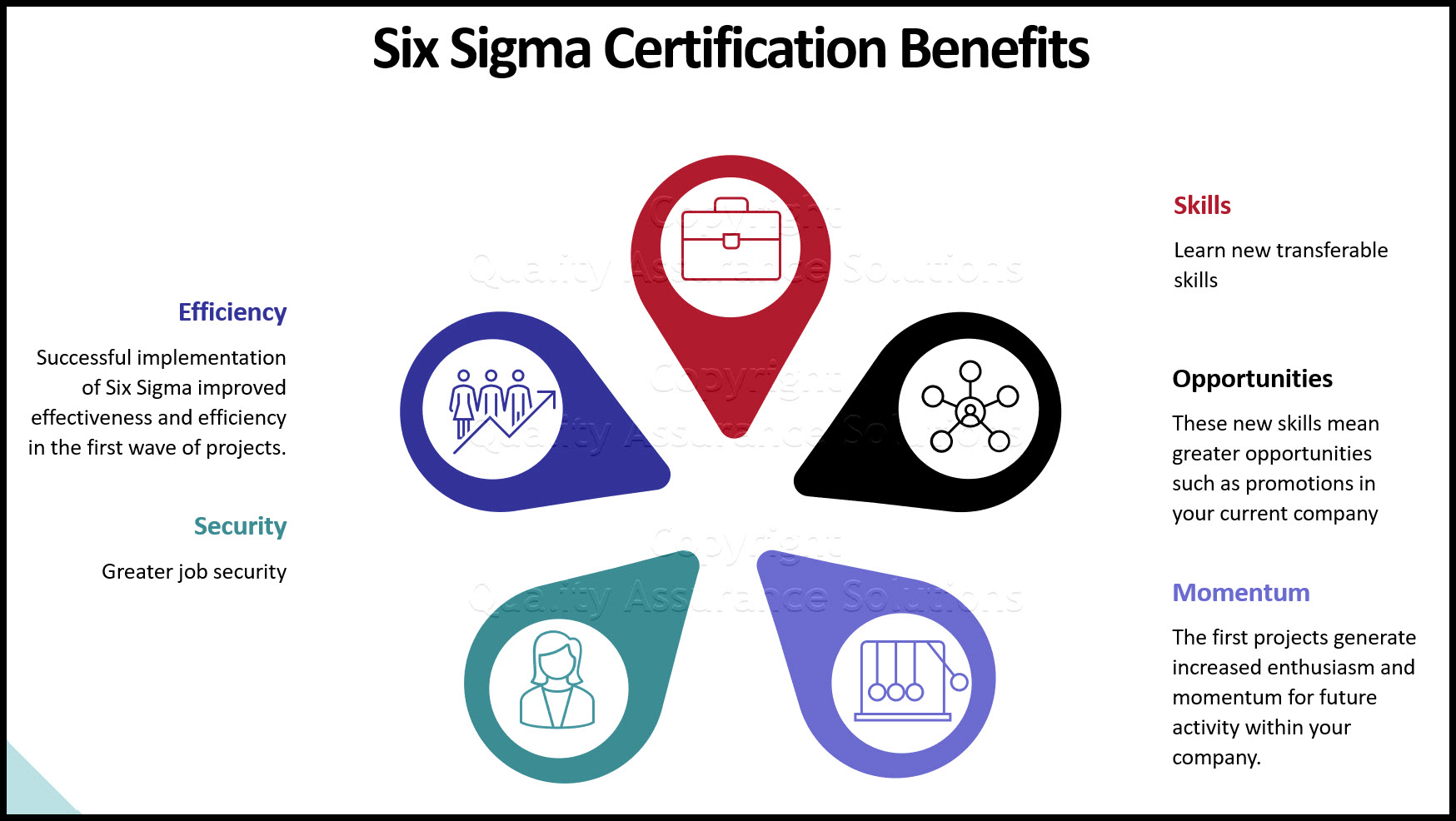 Six Sigma business slide