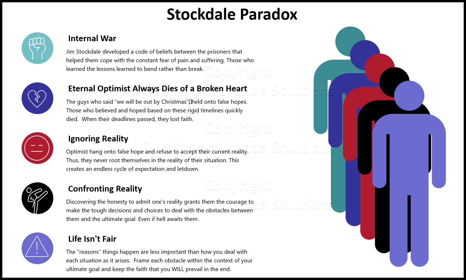 اسلاید تجاری Stockdale Paradox