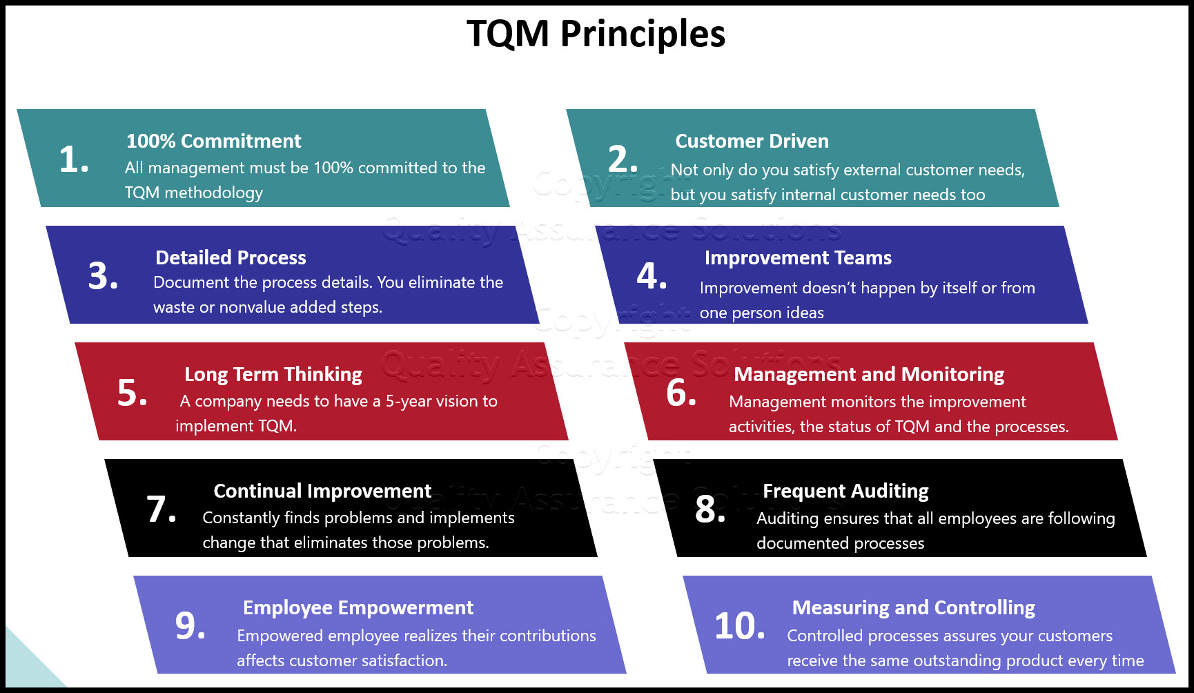 Looking for the 10 elements of TQM? This page describes the TQM Methodology and the principles of Total Quality Management. 
