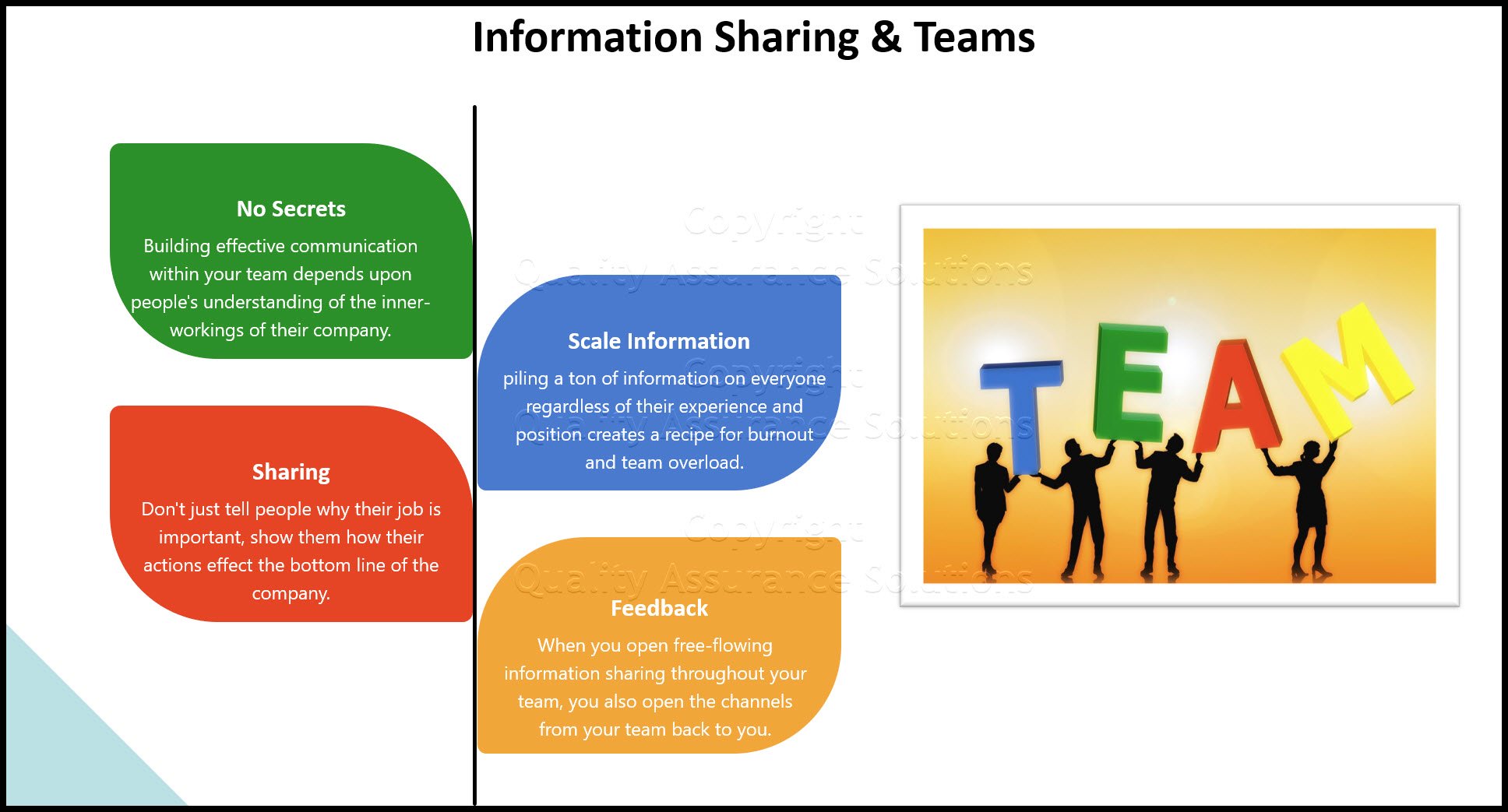 Healthy team communication pays you back many times over, good communication builds partnerships within your organization