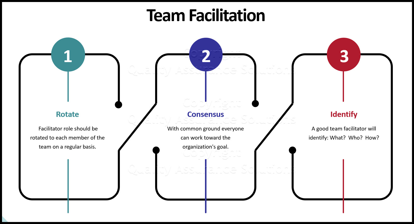 Team Facilitation business slide