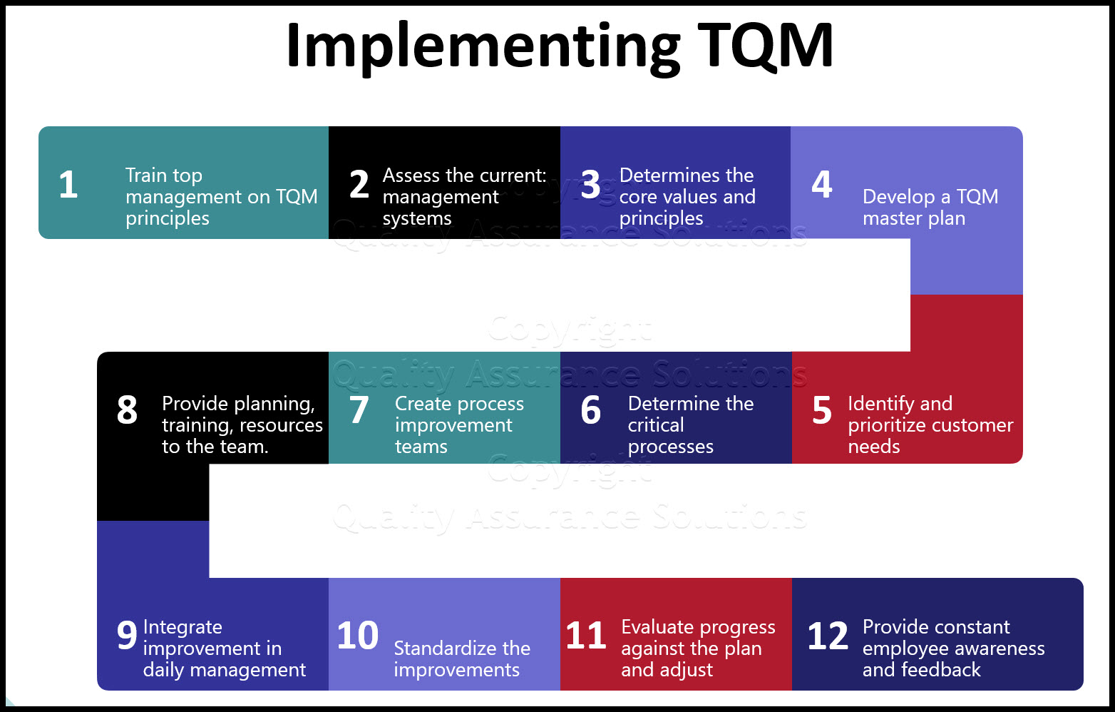 Total quality management business slide