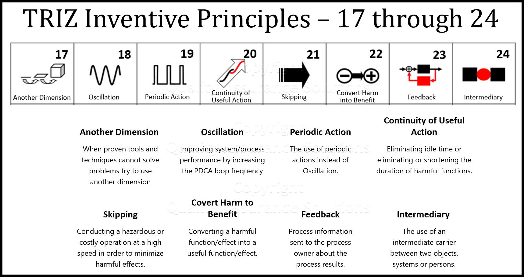 Triz Inventive Principles 17 business slide