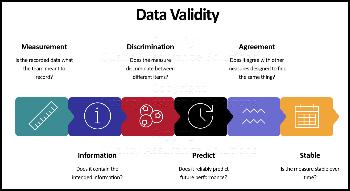 Understand Measurement System Analysis, and we present a road map to apply MSA Validity