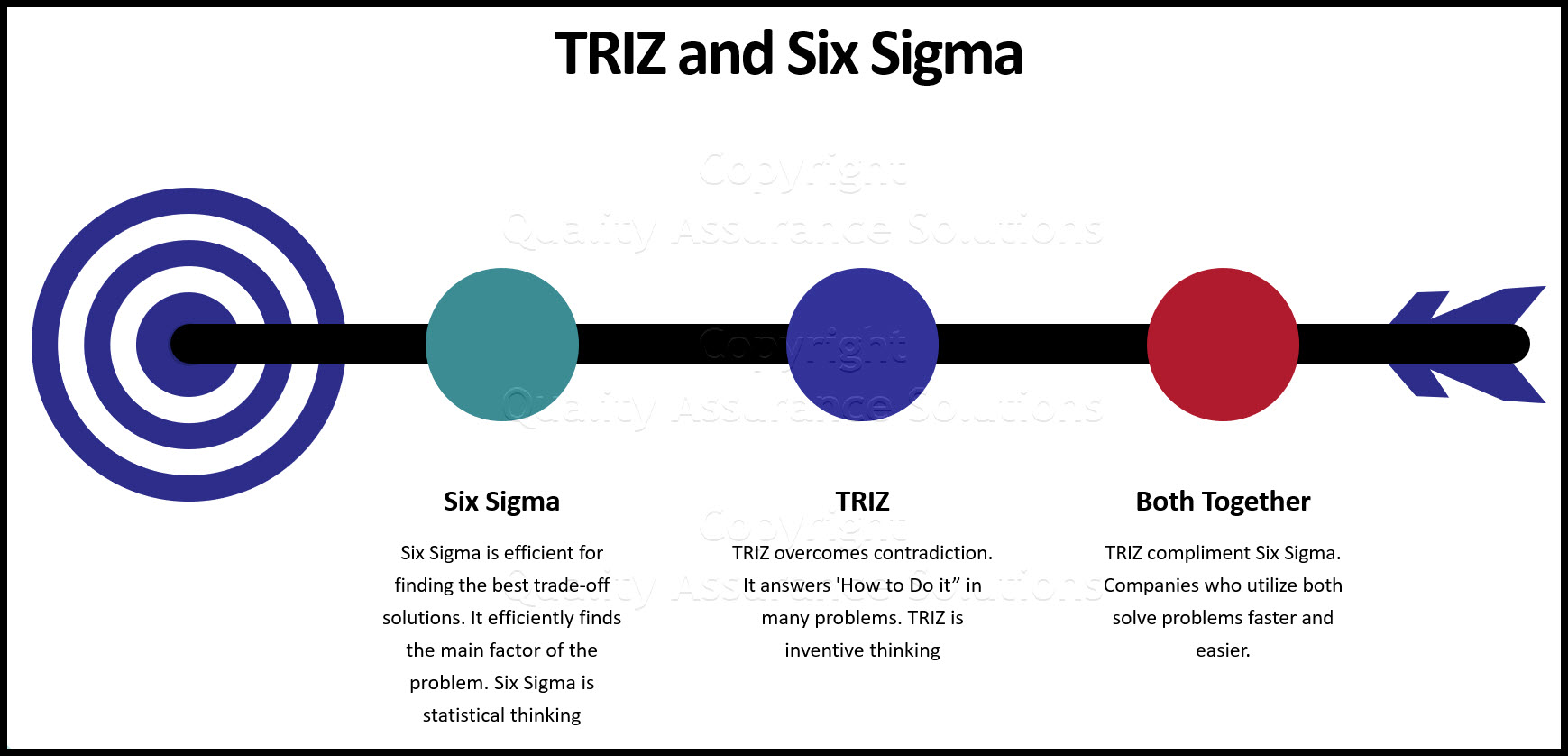 What is Triz business slide