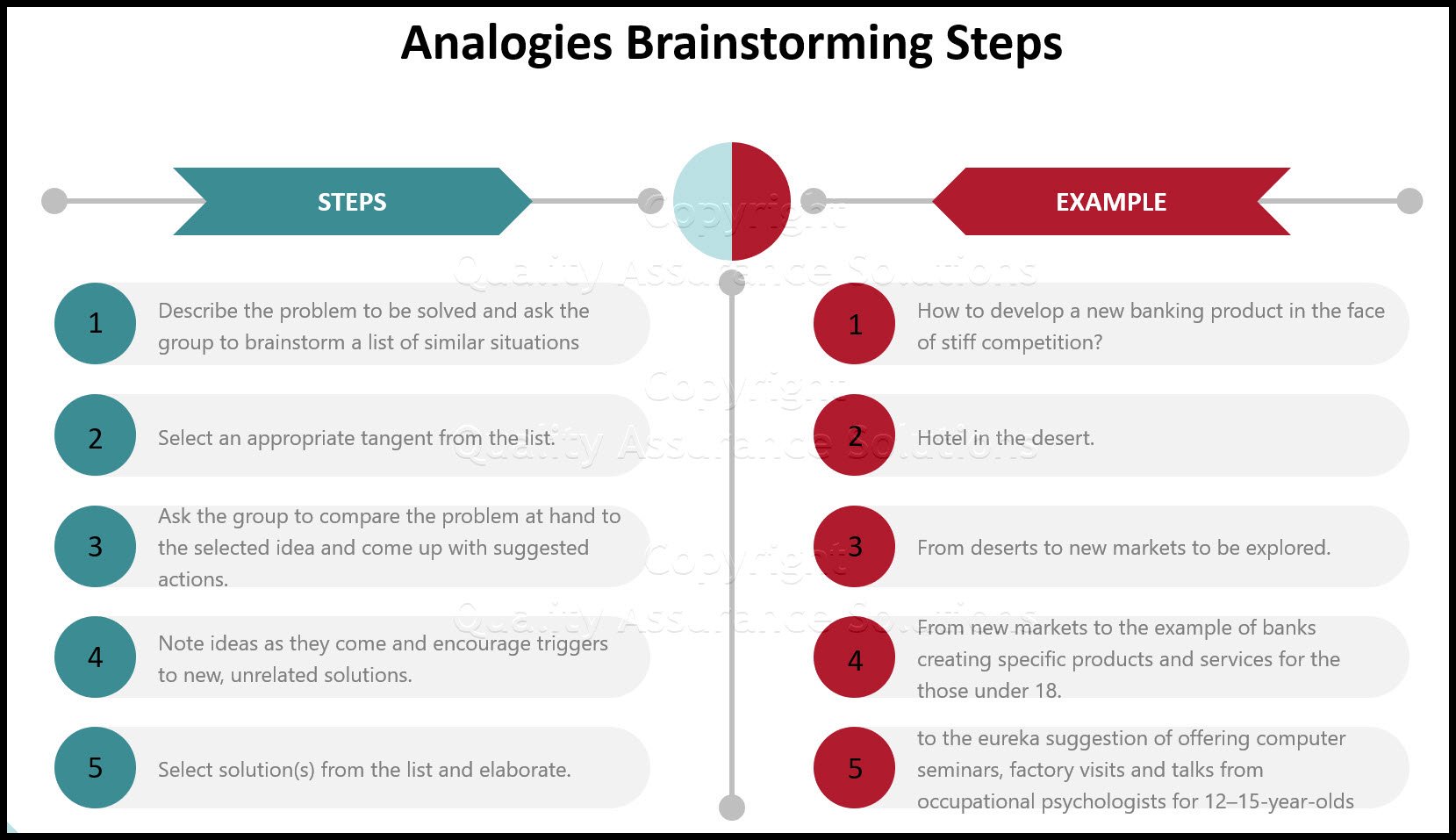 Learn the steps to using the Analogies Brainstorming Tool. This article inlcudes an example of this tool. 