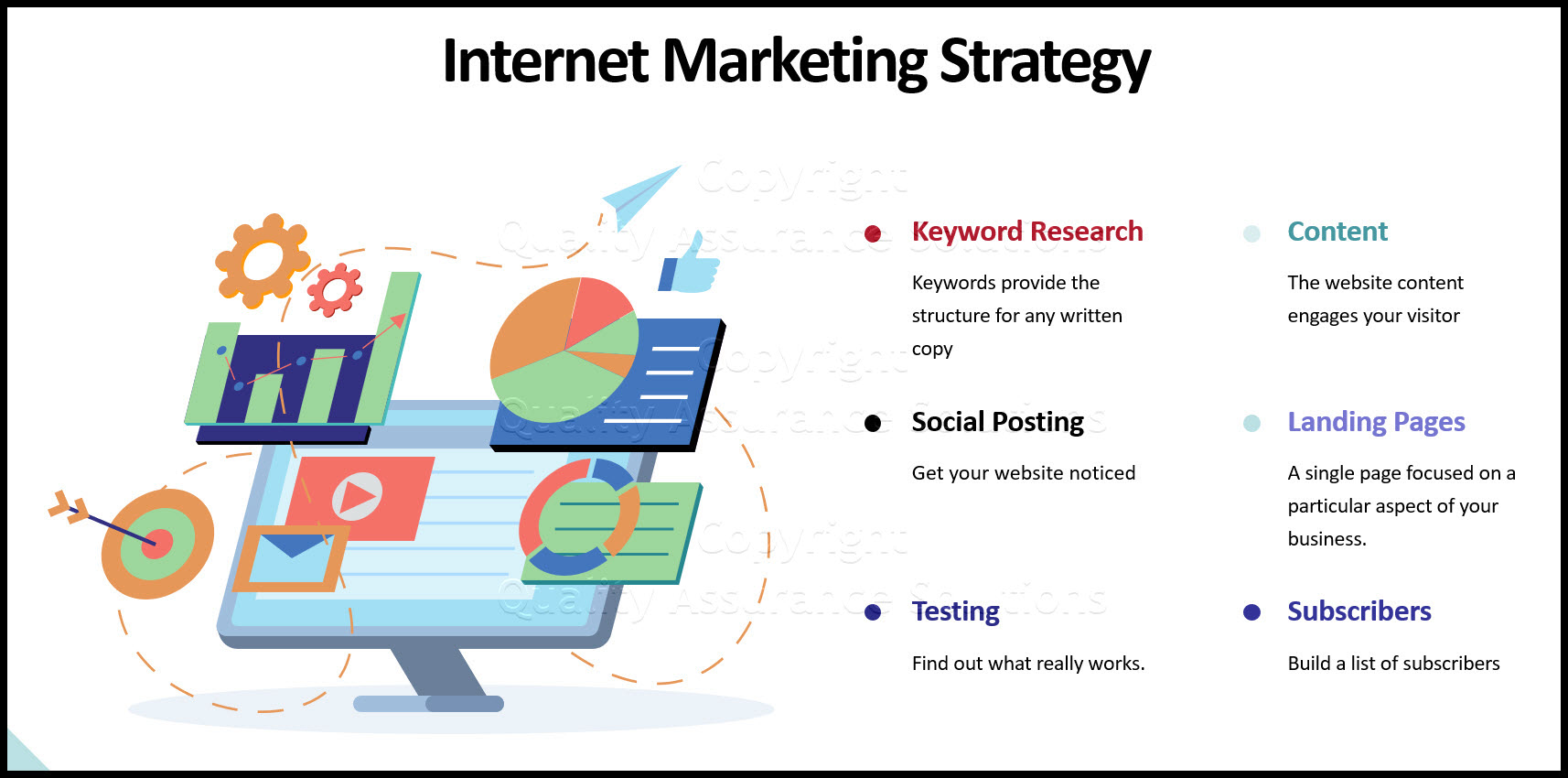 Review this article on internet marketing strategy which focuses on many elements from keyword research to landing page to subscribers