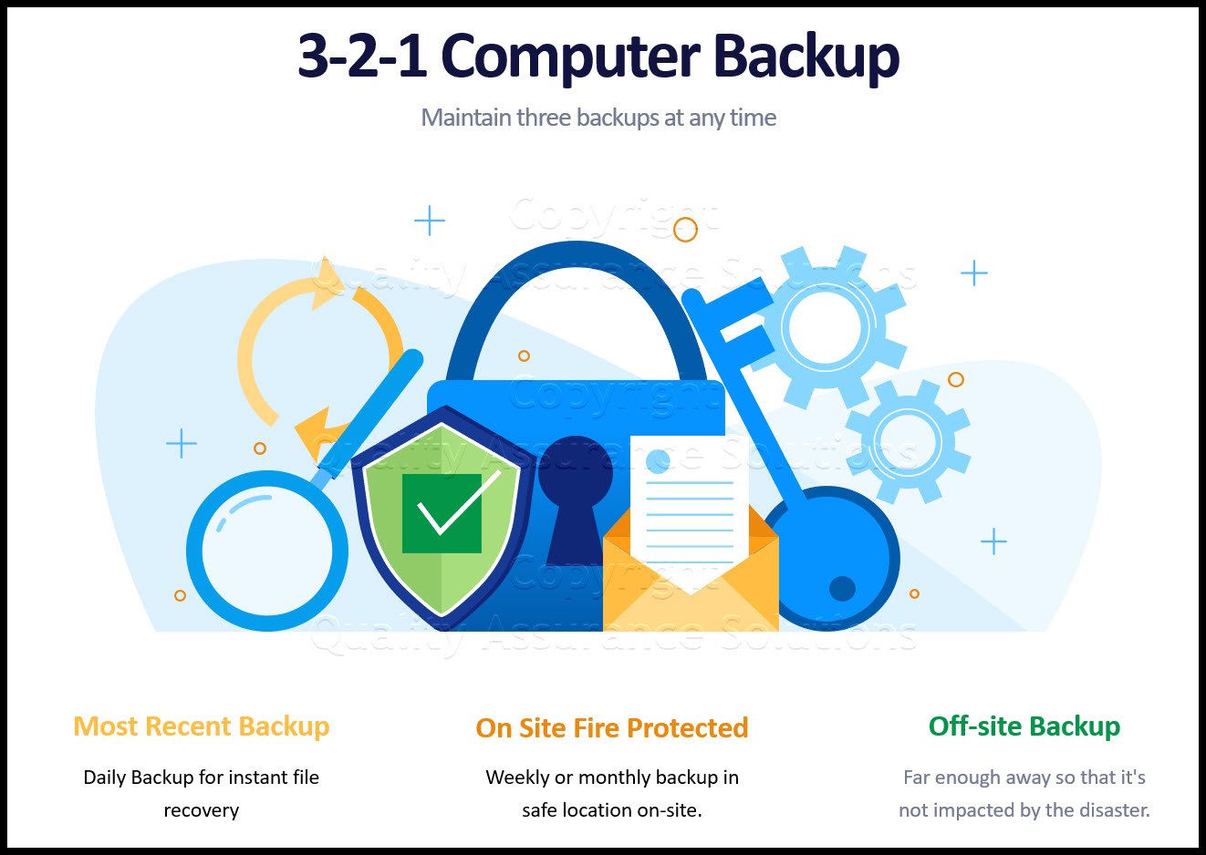 3-2-1 Computer backup slide