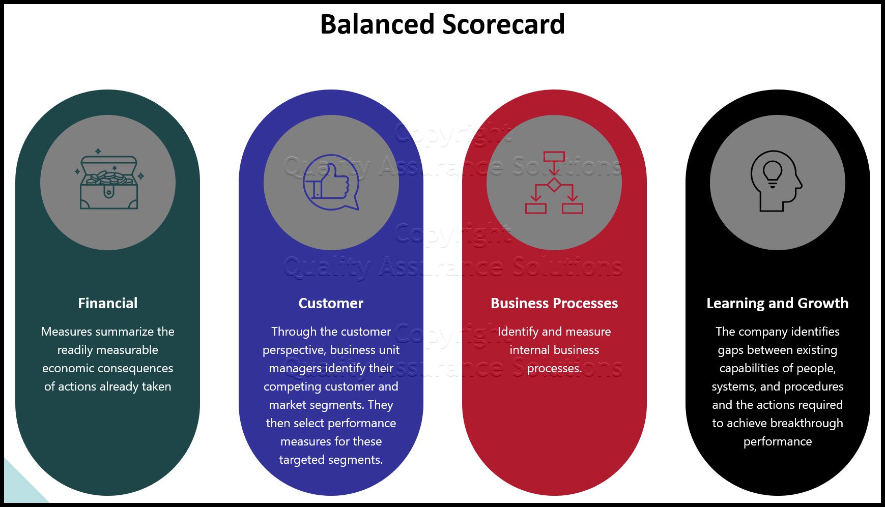 The Balanced Scorecard provides a clear prescription as to what companies should measure in order to 'balance' the financial perspective