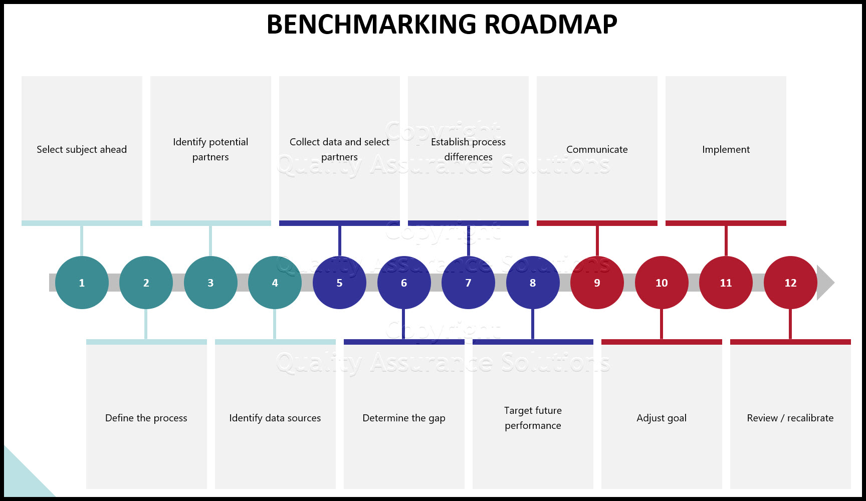 benchmarking definition slide