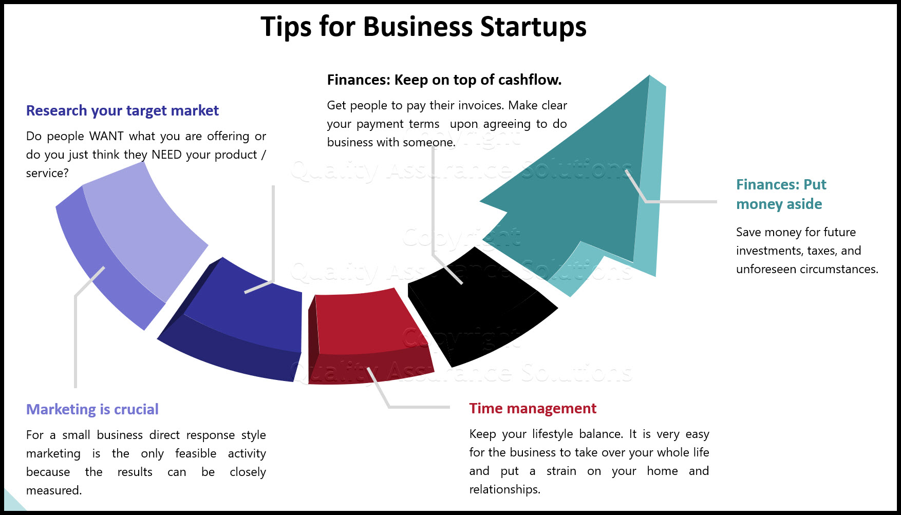 The best investment during recession is betting on your company. Do not stop marketing and improving. 