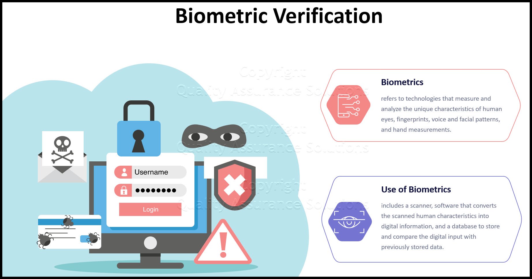 The future of computer security is biometric verification