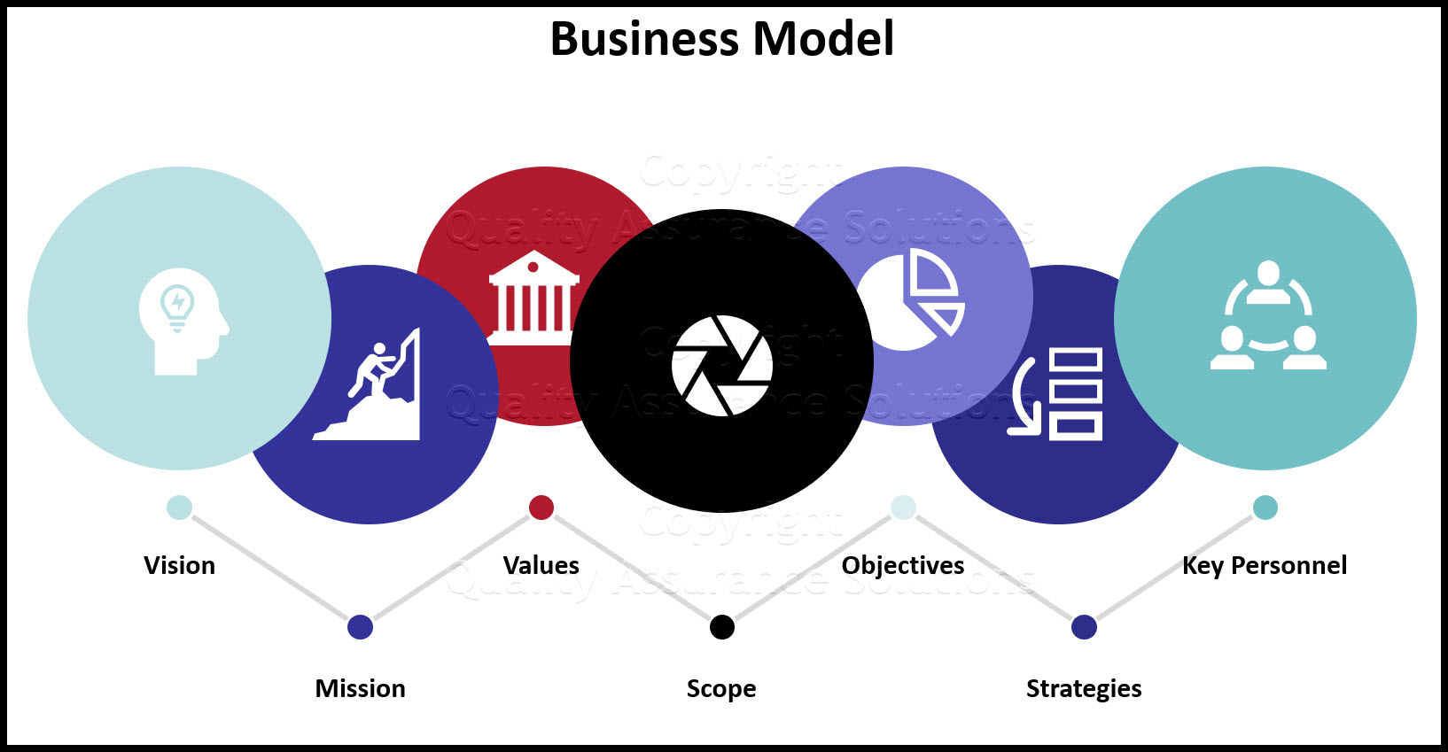 business model sample slide