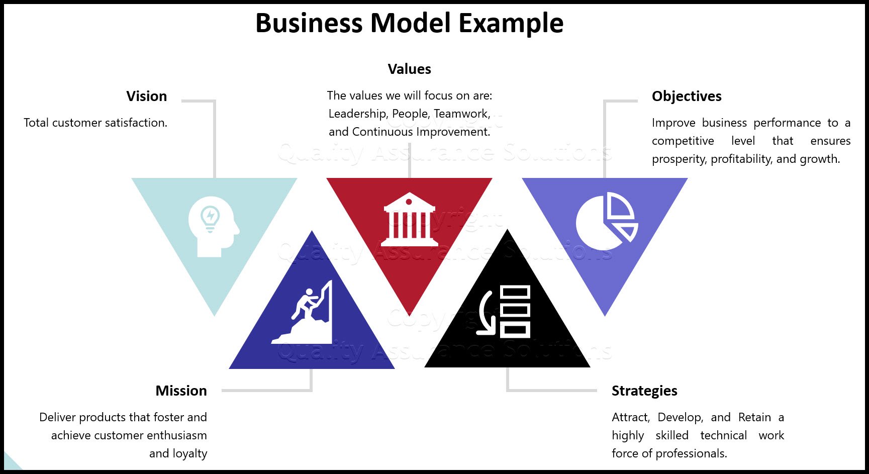business model template example slide