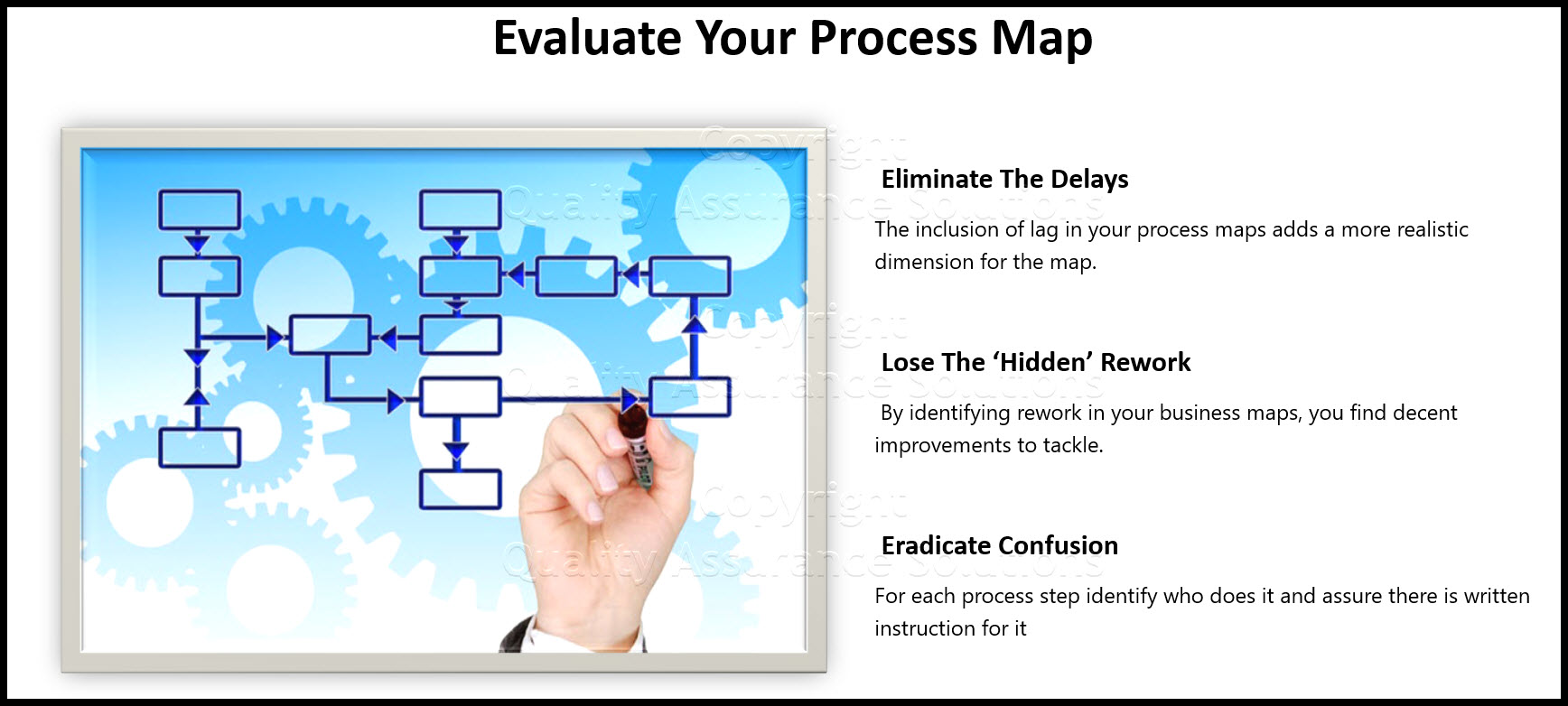 business process map slide