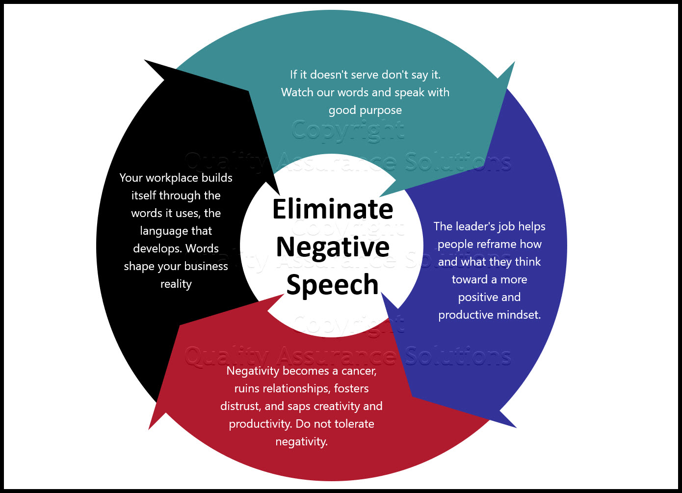 This article addresses negative communication in the workplace.