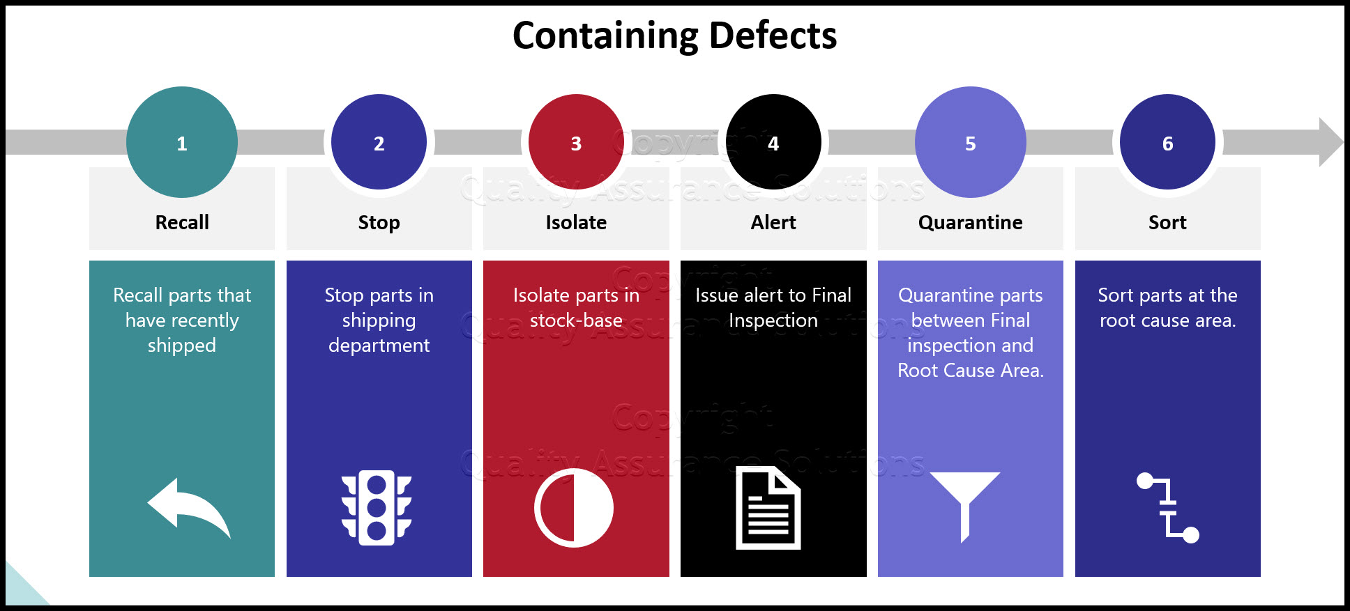 containment theory slide