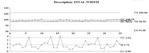 Uc Charting Solutions