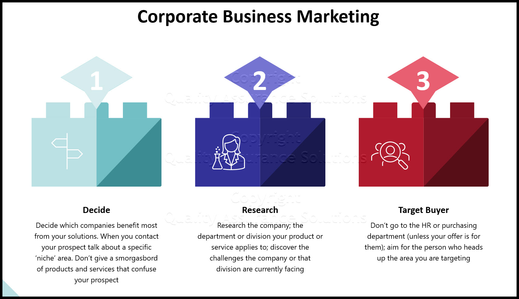 Corporate business marketing involves understanding the business needs, conducting research and finding the right person, and having realistic expectations.