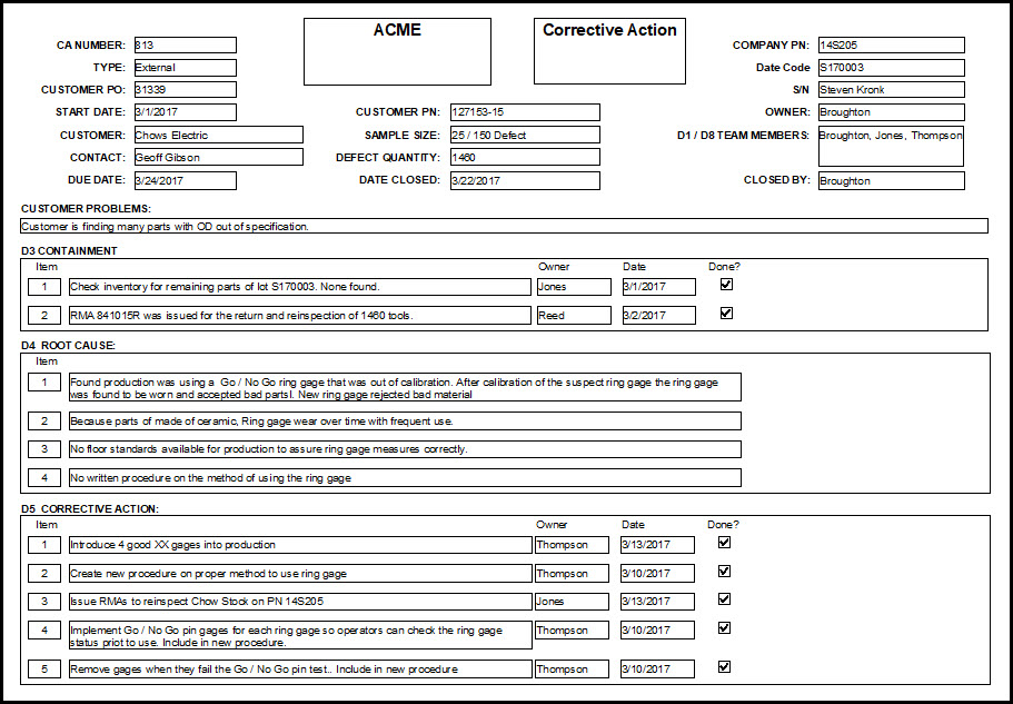 Corrective Action Forms Implementation And Measurement Tips