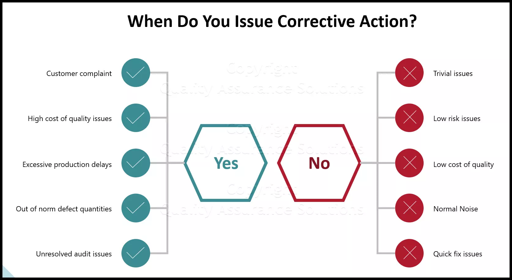 Tips on issuing corrective action forms, measuring corrective actions preventive action and creating an effective corrective action system.  