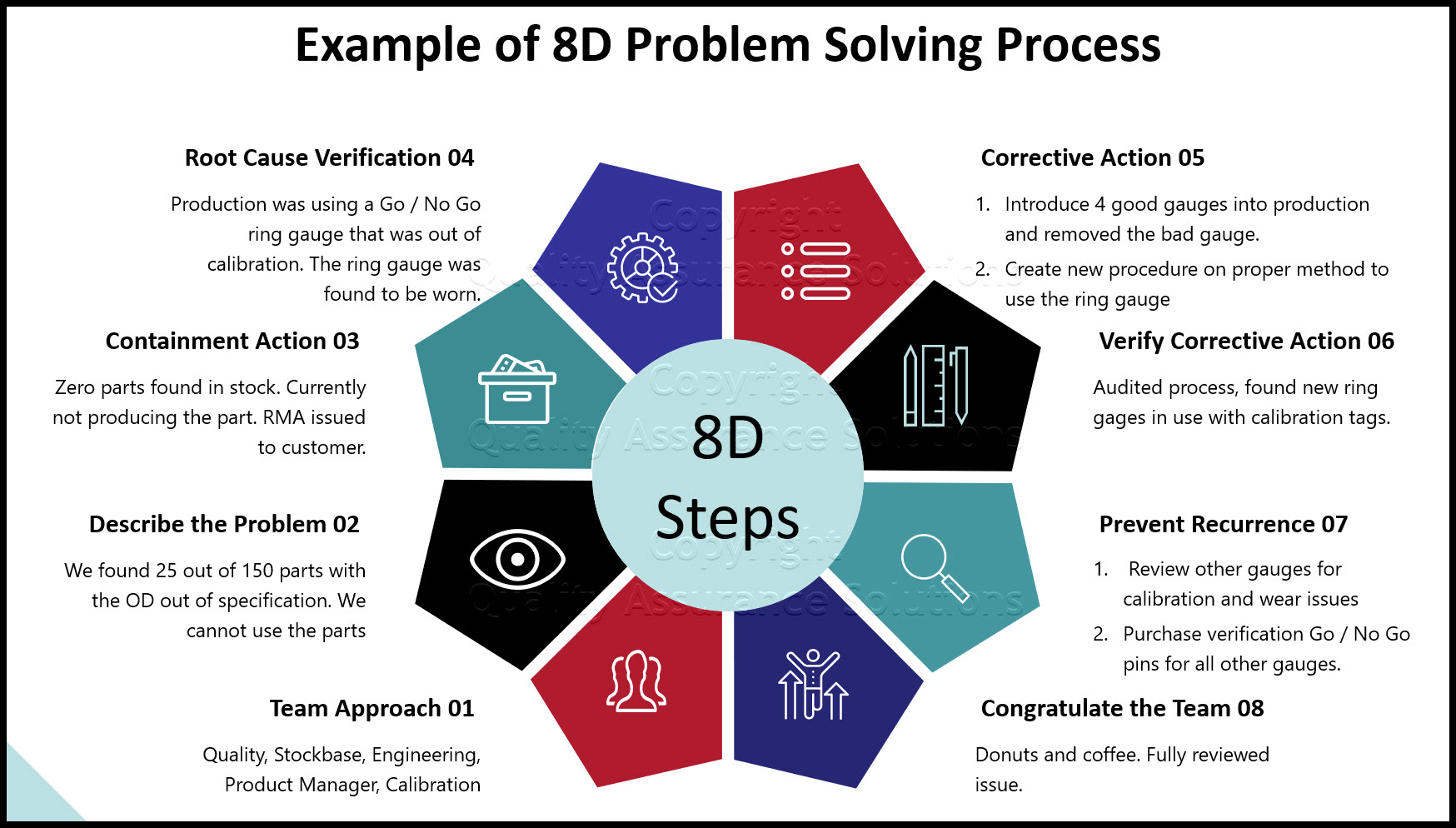 See how to use corrective action software to solve customer complaints. Here is a detailed example of 8D Manager in Action. 