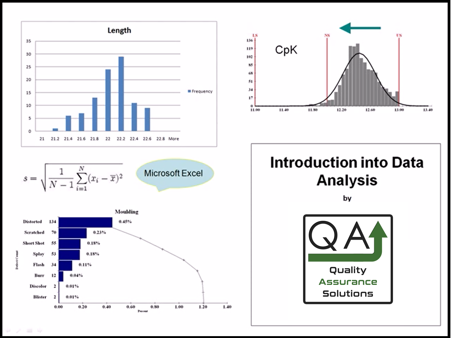 Download Today. Don’t take chances without understanding your data. Data drives business decisions. But how does this work? This introduction to Data Analysis Video shows you how to gather, summarize, and present data to management and your team. $69.00. Satisfaction guaranteed.