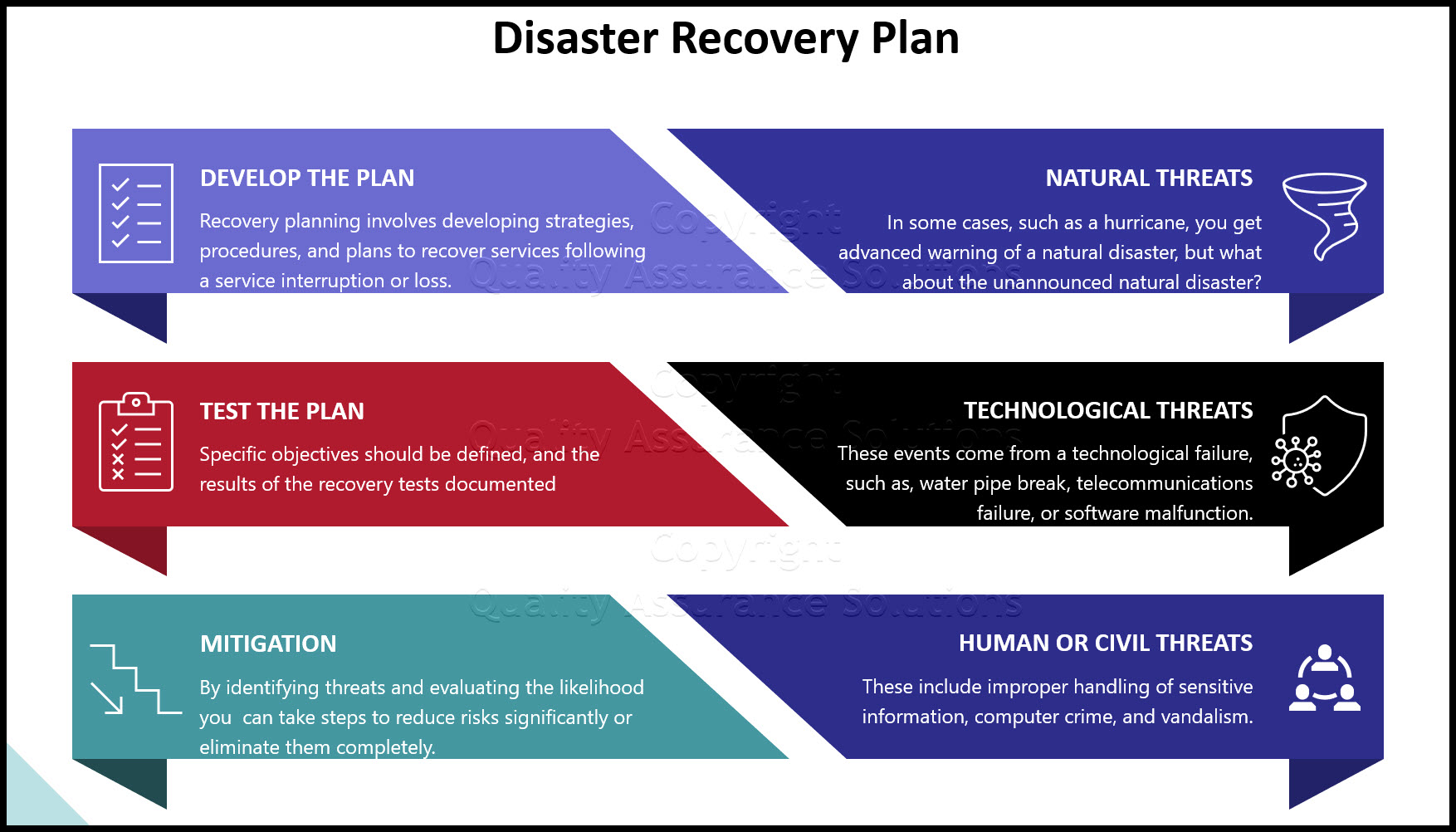 This disaster recovery article discusses the aspects to creating a contigency plan which is critical to your quality maanagement system.