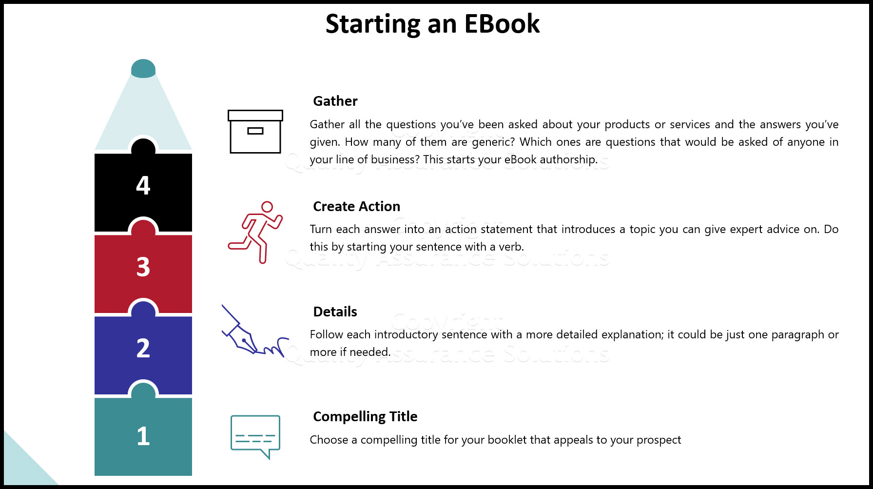 4 Easy Steps to Ebook Authorship, what to include and how to write your Ebook