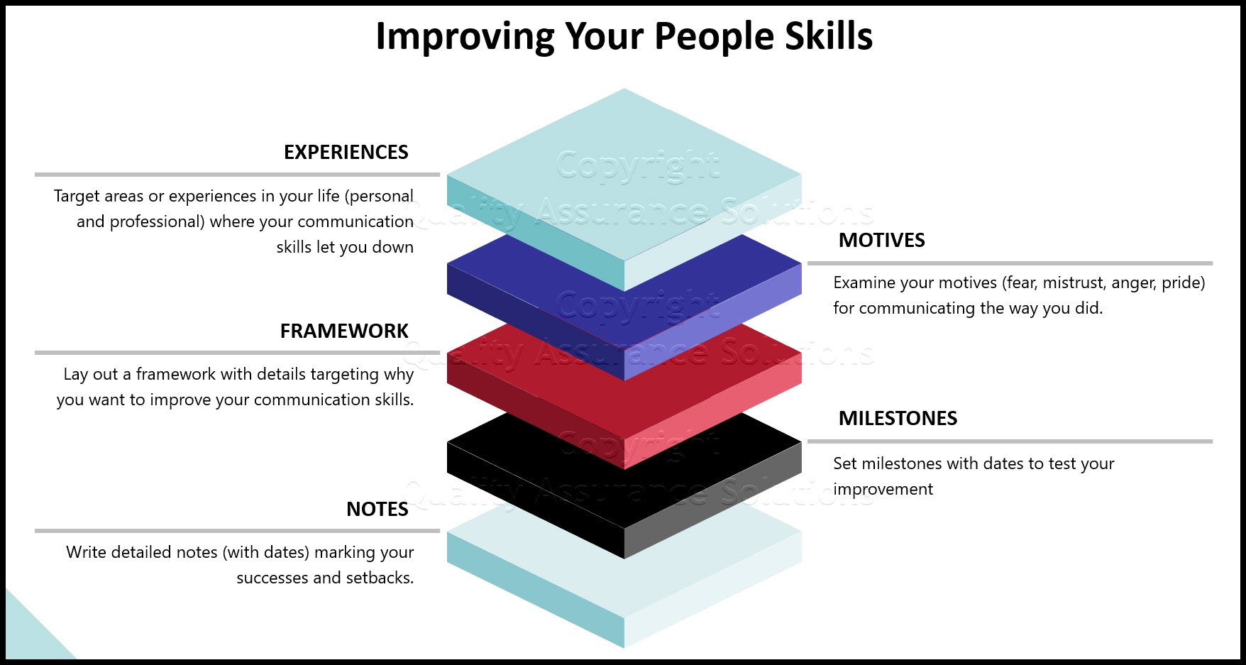 Developing effective people skills is one of the best things you can do to further your career and build your team.