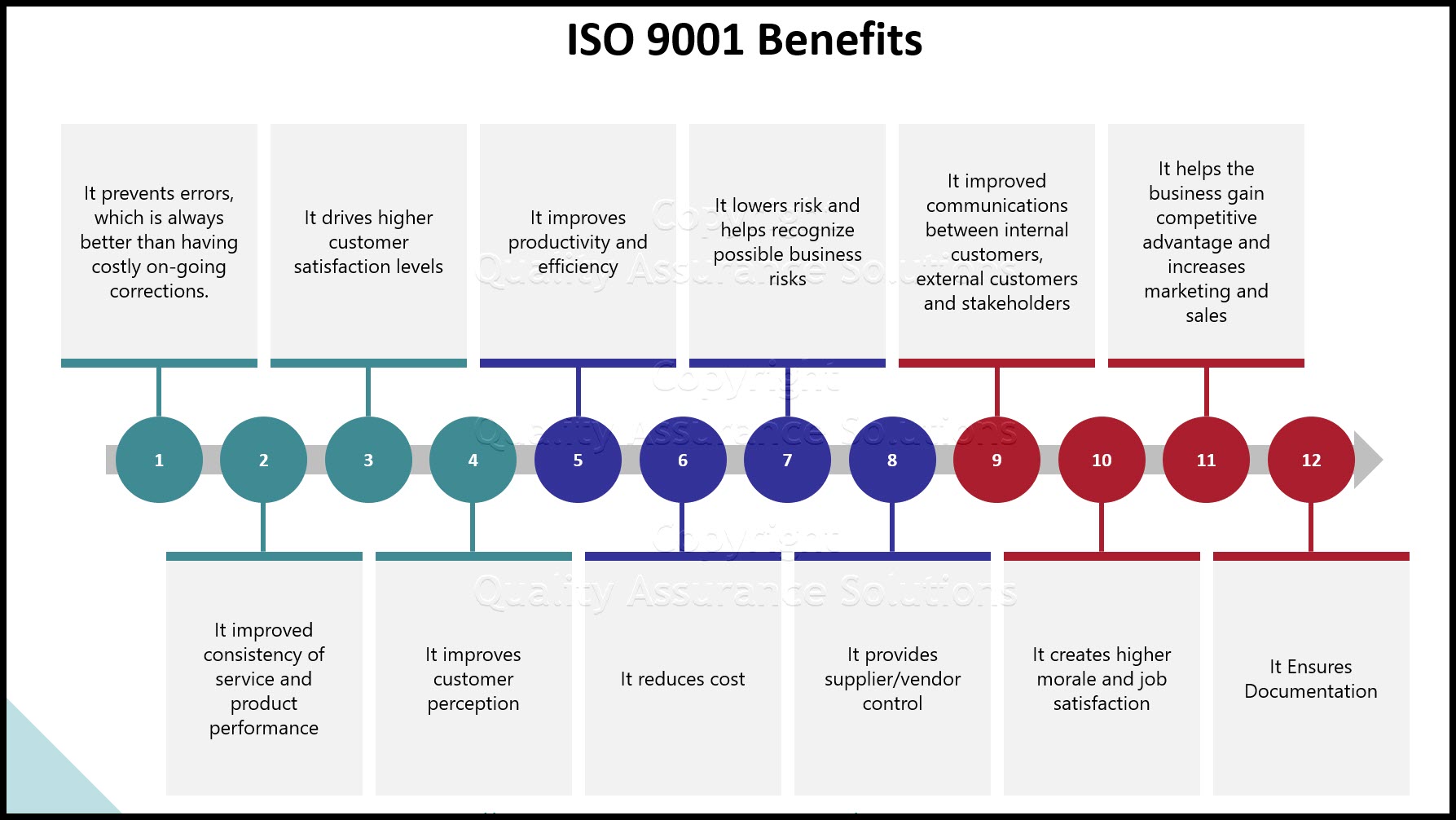 efficient qms business slide