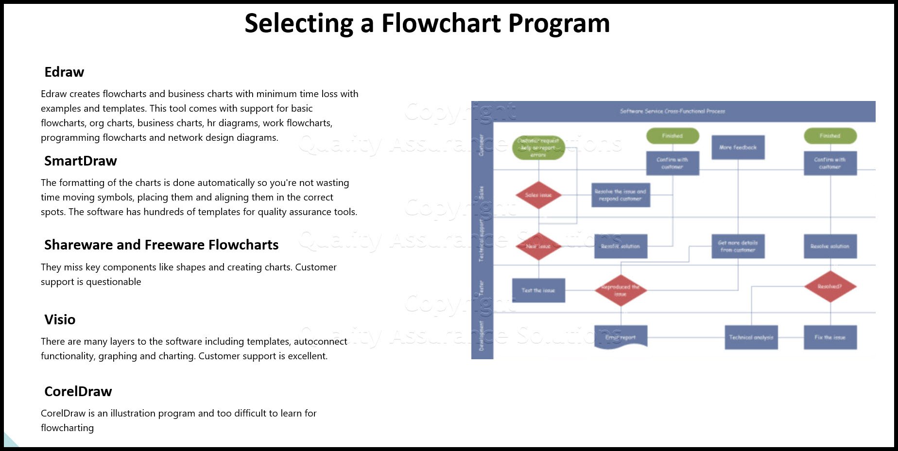 flowchart program business slide