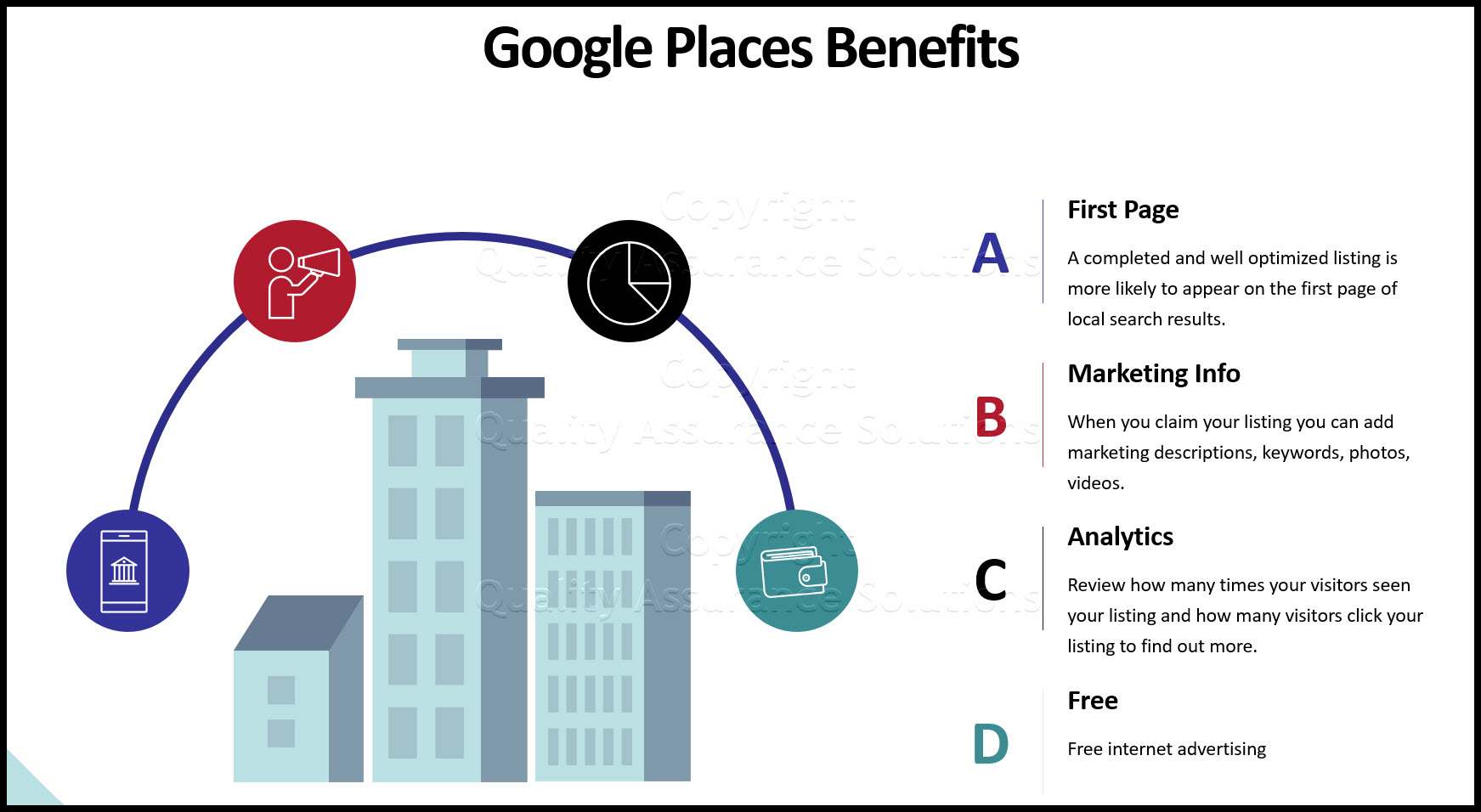 google places why its important business slide