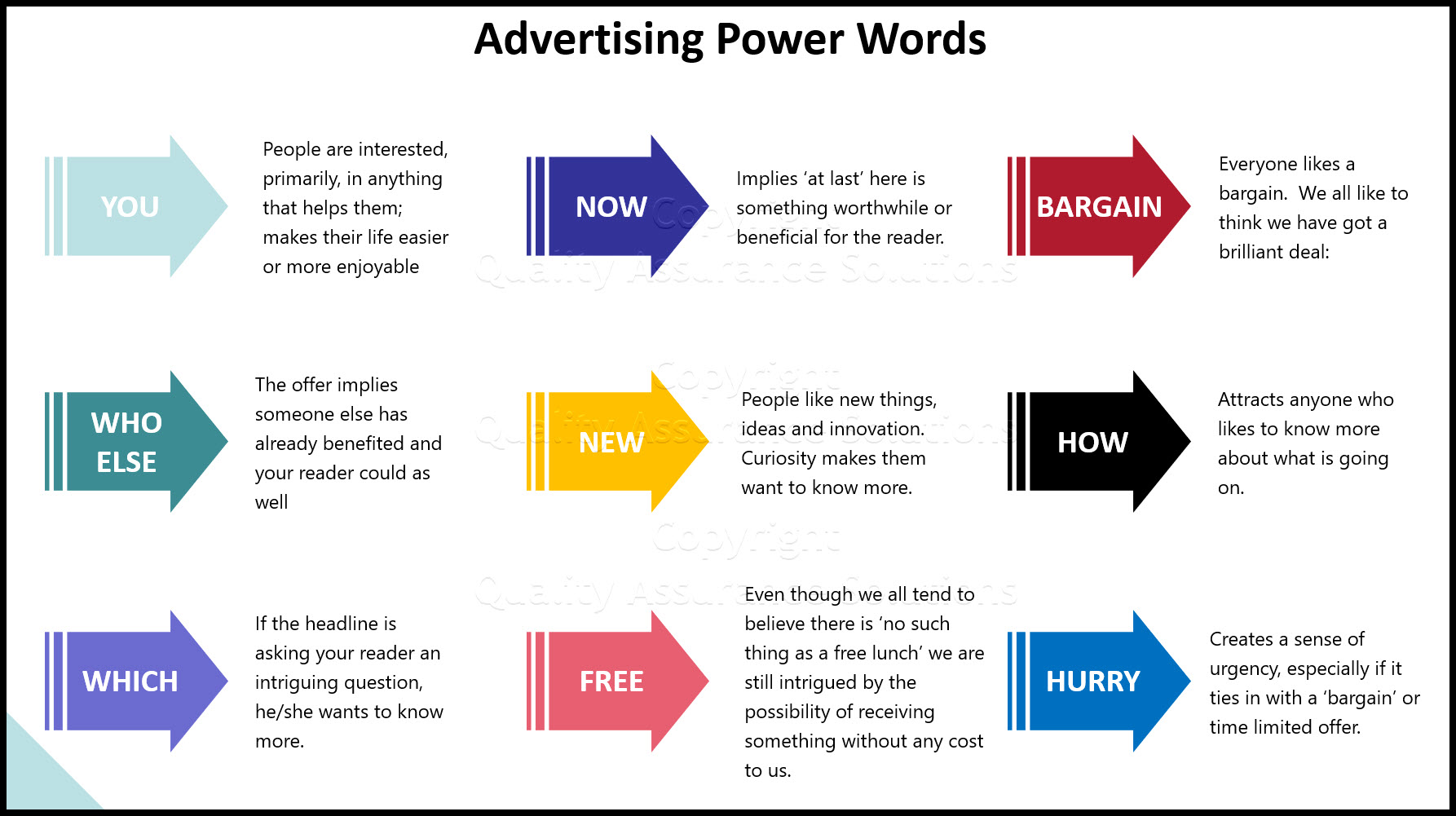 Our headline helpers let you create compelling headlines to gain massive sales increases. Your headlines need to include power words. 