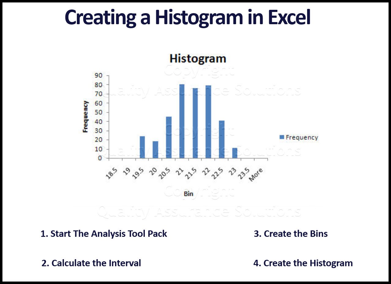 histogram in excel business slide