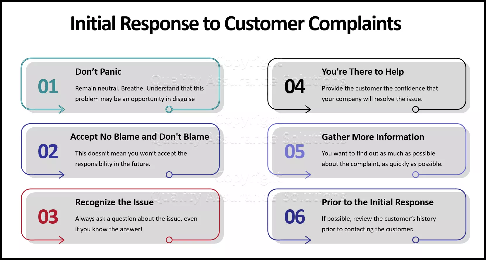 Learn to how to handle customer complaints. Your intitial response sets the tone and builds a relationship with your customer. 