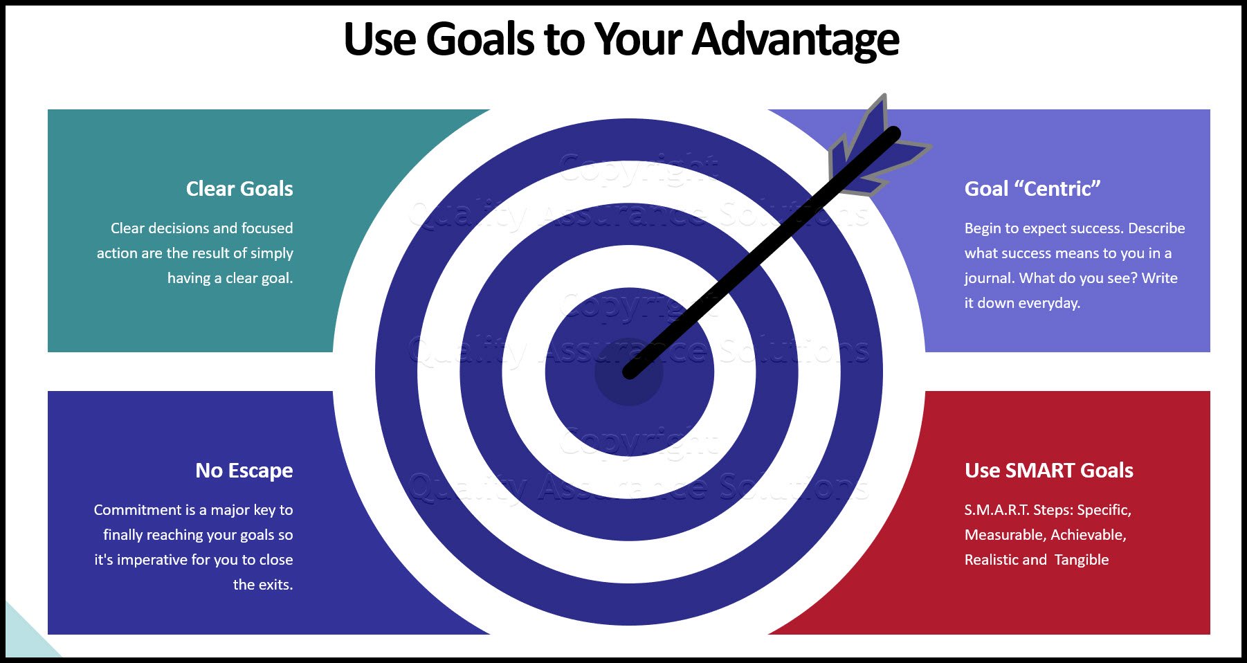 how to set goals business slide