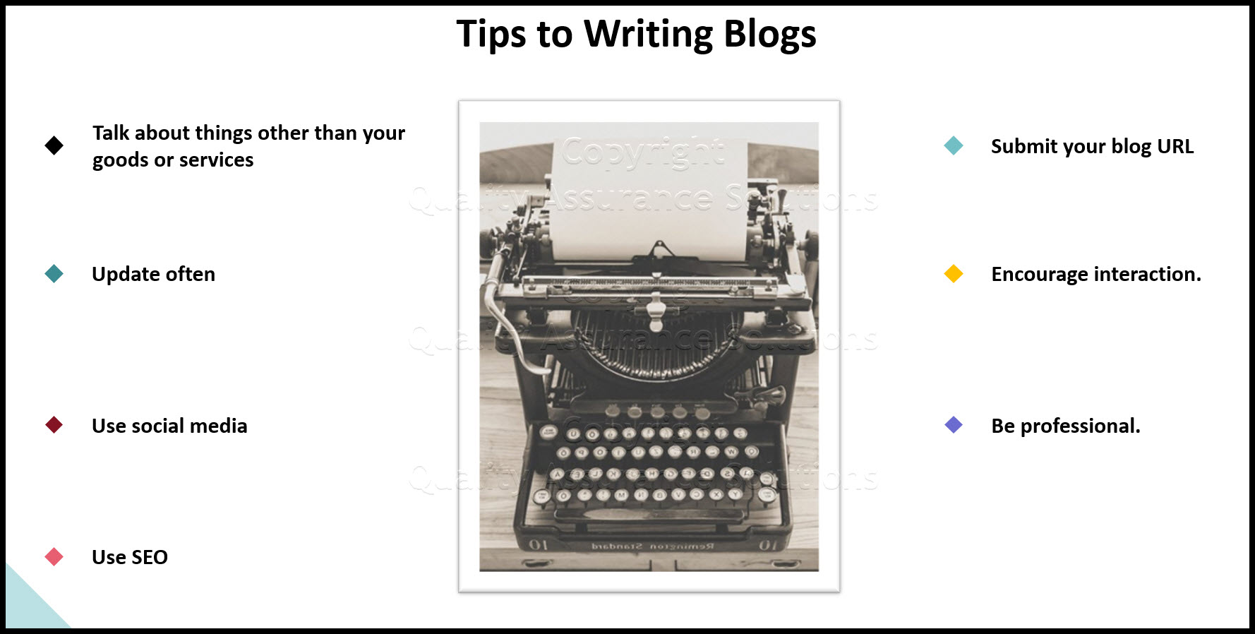 how to write blogs business slide