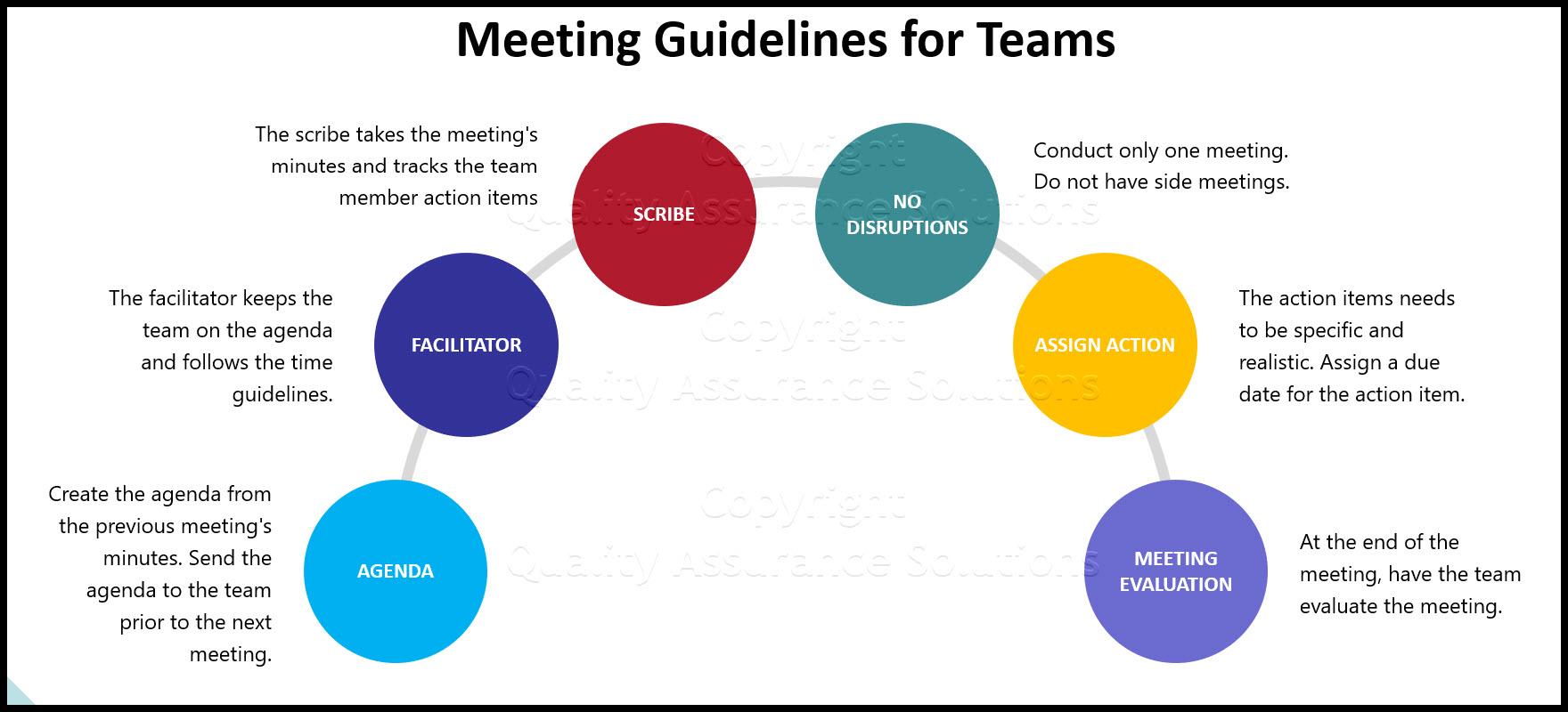 Improvement process team is a basic tool for process improvement. Process improvement teams are important tool of quality assurance and ISO 9001 systems. 